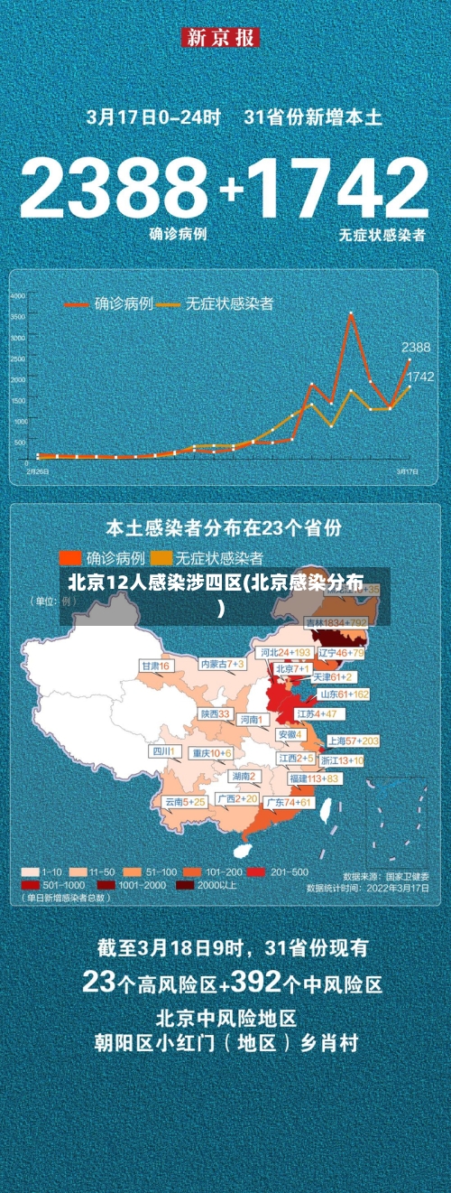 北京12人感染涉四区(北京感染分布)-第3张图片