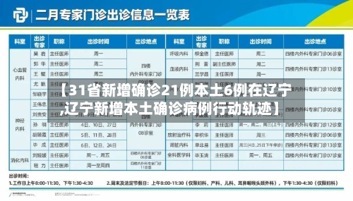 【31省新增确诊21例本土6例在辽宁,辽宁新增本土确诊病例行动轨迹】
