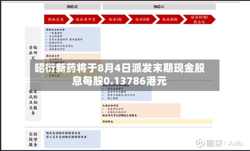 昭衍新药将于8月4日派发末期现金股息每股0.13786港元