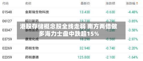 港股存储概念股全线走弱 南方两倍做多海力士盘中跌超15%