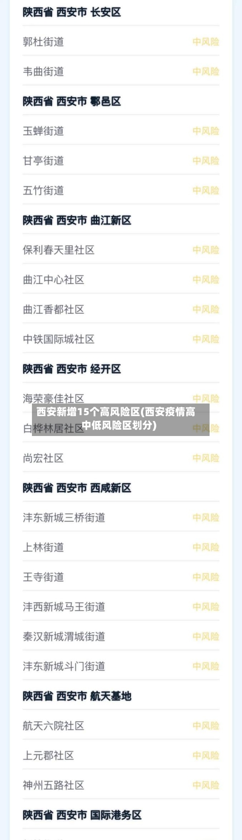 西安新增15个高风险区(西安疫情高中低风险区划分)
