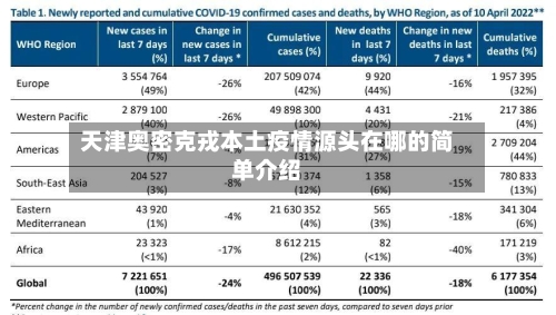 天津奥密克戎本土疫情源头在哪的简单介绍-第2张图片
