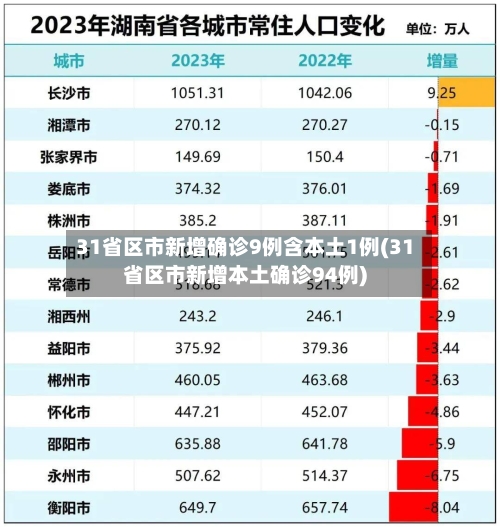 31省区市新增确诊9例含本土1例(31省区市新增本土确诊94例)-第3张图片
