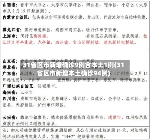 31省区市新增确诊9例含本土1例(31省区市新增本土确诊94例)-第2张图片