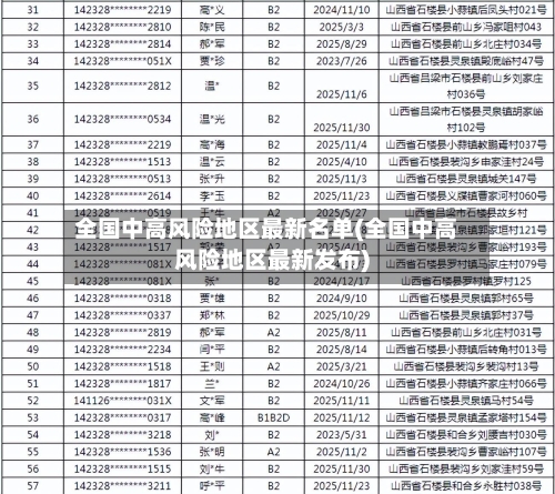全国中高风险地区最新名单(全国中高风险地区最新发布)