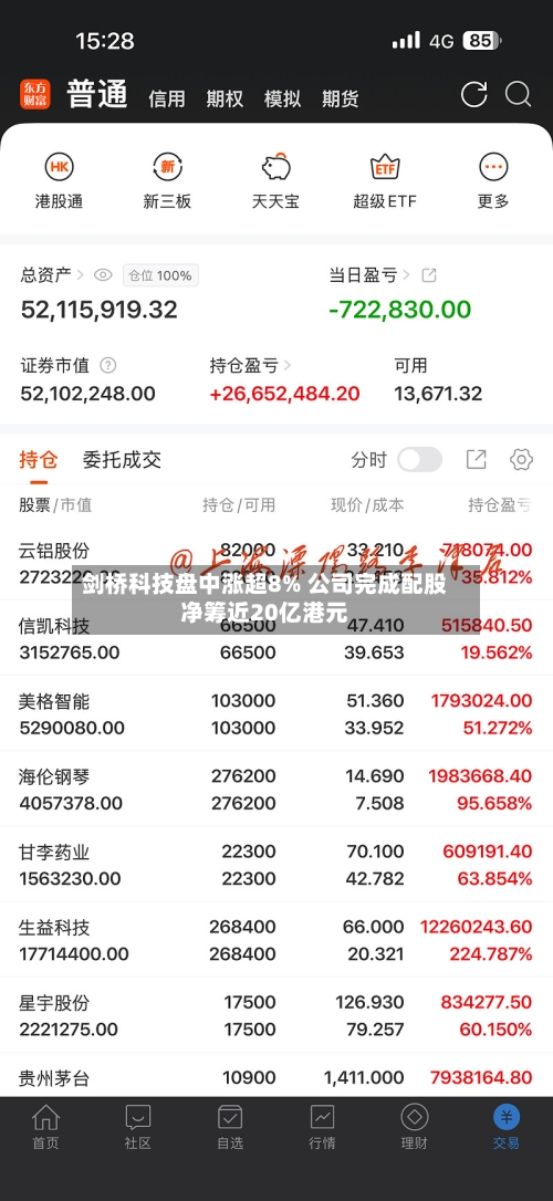 剑桥科技盘中涨超8% 公司完成配股净筹近20亿港元-第2张图片