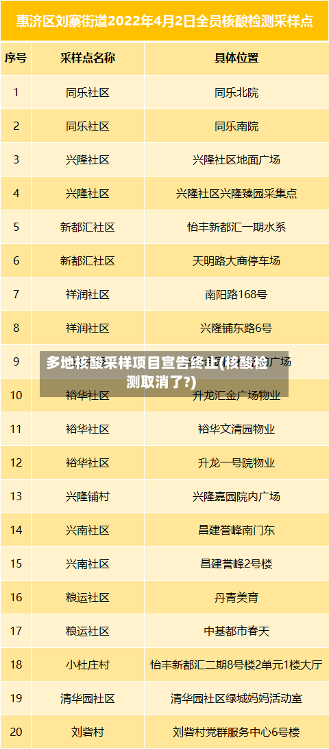 多地核酸采样项目宣告终止(核酸检测取消了?)-第2张图片