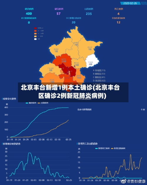 北京丰台新增1例本土确诊(北京丰台区确诊2例新冠肺炎病例)-第2张图片