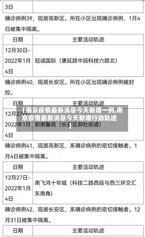 【南京疫情最新消息今天新增一例,南京疫情最新消息今天新增行动轨迹】-第2张图片