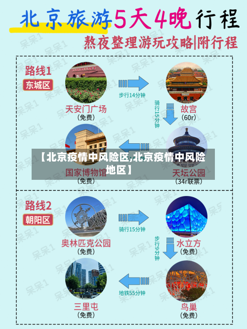 【北京疫情中风险区,北京疫情中风险地区】