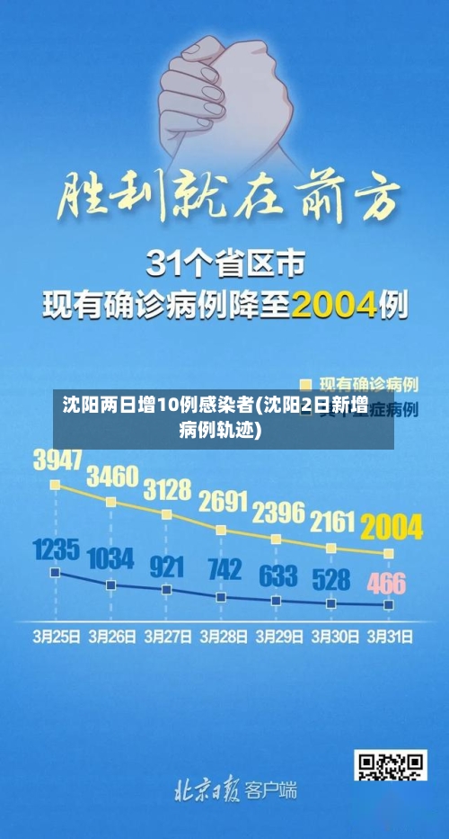沈阳两日增10例感染者(沈阳2日新增病例轨迹)
