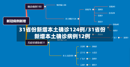 31省份新增本土确诊124例/31省份新增本土确诊病例12例-第2张图片