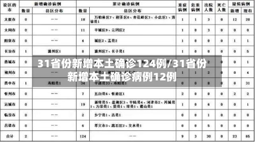 31省份新增本土确诊124例/31省份新增本土确诊病例12例