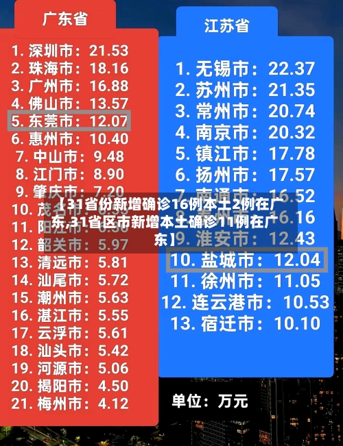 【31省份新增确诊16例本土2例在广东,31省区市新增本土确诊11例在广东】