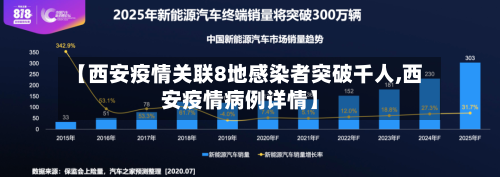 【西安疫情关联8地感染者突破千人,西安疫情病例详情】