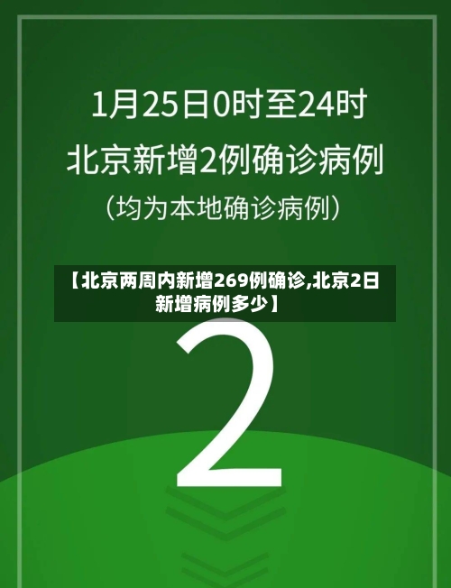【北京两周内新增269例确诊,北京2日新增病例多少】-第3张图片