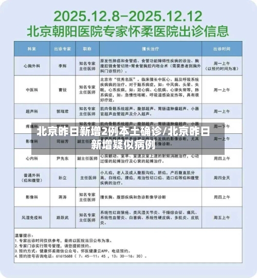 北京昨日新增2例本土确诊/北京昨日新增疑似病例