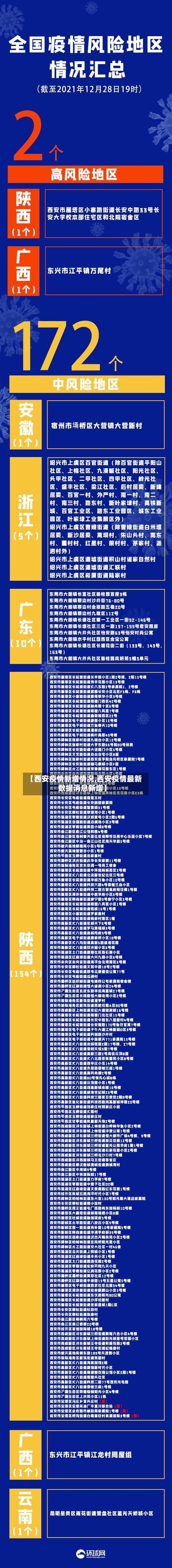 【西安疫情新增情况,西安疫情最新数据消息新增】-第2张图片