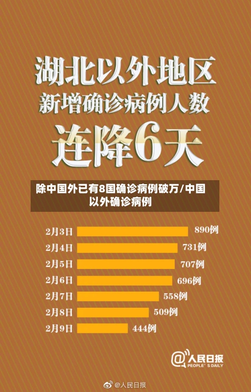 除中国外已有8国确诊病例破万/中国以外确诊病例-第2张图片