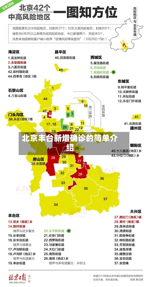 北京丰台新增确诊的简单介绍
