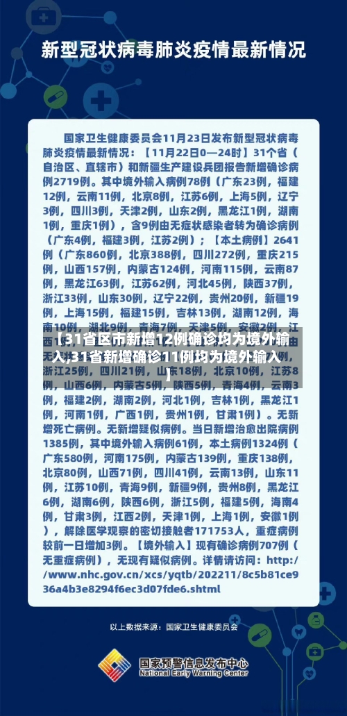 【31省区市新增12例确诊均为境外输入,31省新增确诊11例均为境外输入】