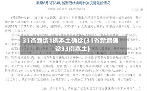 31省新增1例本土确诊(31省新增确诊33例本土)-第2张图片