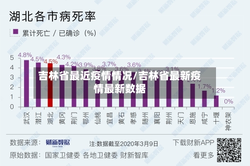 吉林省最近疫情情况/吉林省最新疫情最新数据