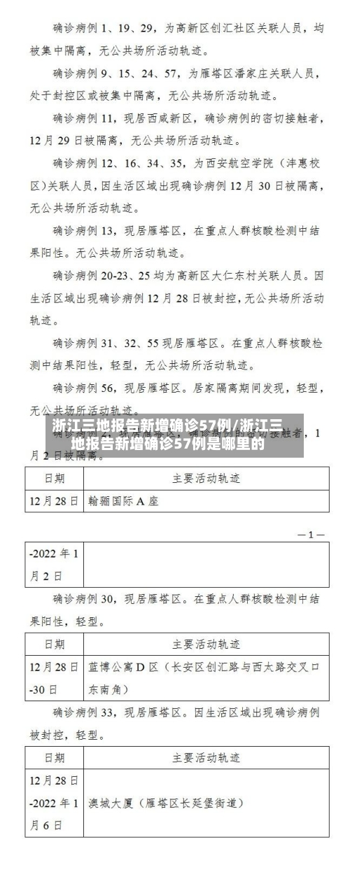 浙江三地报告新增确诊57例/浙江三地报告新增确诊57例是哪里的