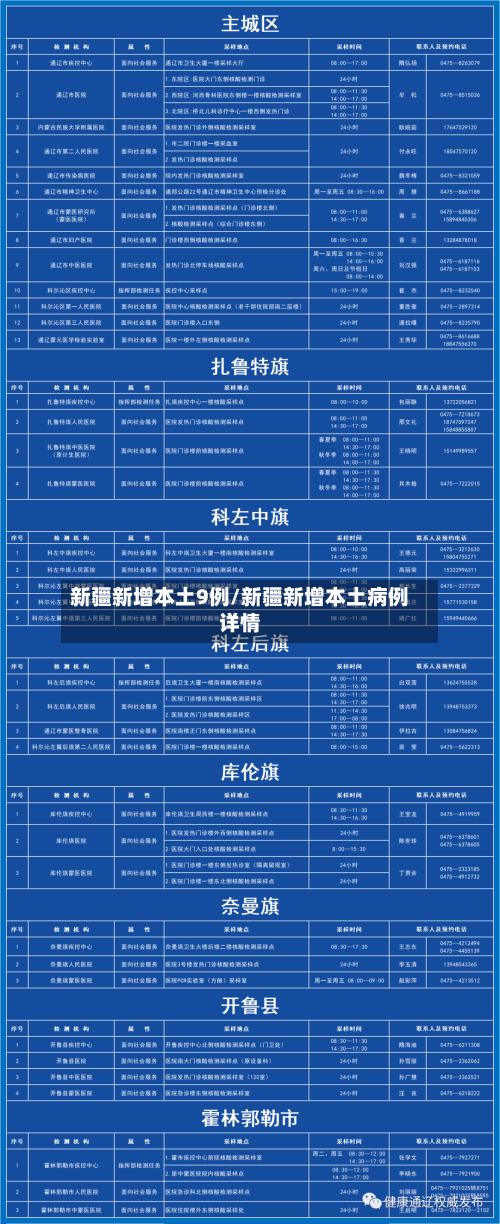 新疆新增本土9例/新疆新增本土病例详情-第2张图片