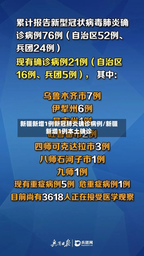 新疆新增1例新冠肺炎确诊病例/新疆新增1例本土确诊