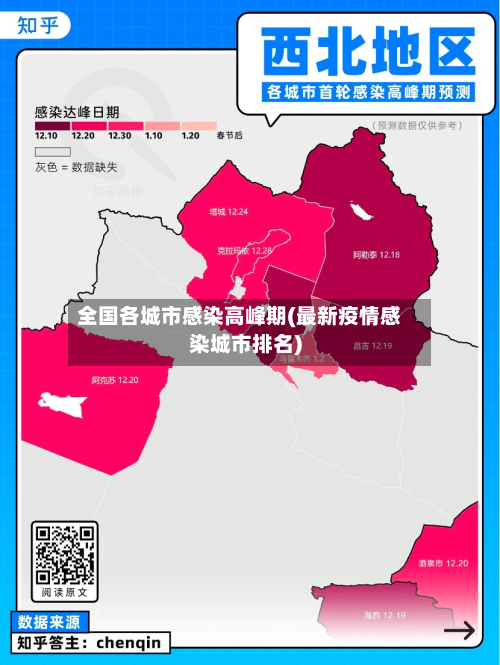 全国各城市感染高峰期(最新疫情感染城市排名)