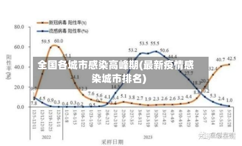 全国各城市感染高峰期(最新疫情感染城市排名)-第3张图片