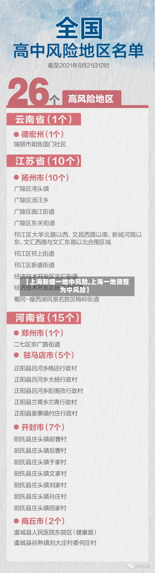 【上海新增一地中风险,上海一地调整为中风险】