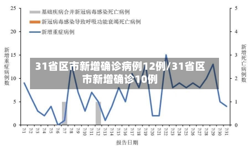 31省区市新增确诊病例12例/31省区市新增确诊10例-第3张图片