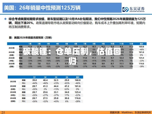 碳酸锂：仓单压制	，估值回归-第2张图片