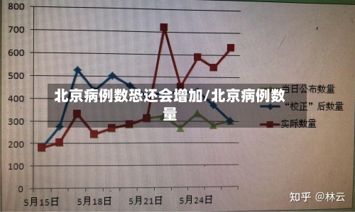 北京病例数恐还会增加/北京病例数量