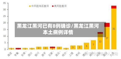 黑龙江黑河已有8例确诊/黑龙江黑河本土病例详情-第3张图片