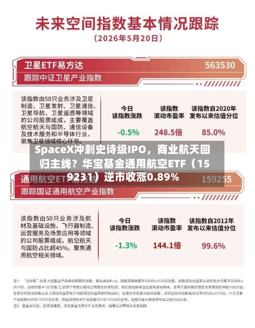 SpaceX冲刺史诗级IPO	，商业航天回归主线？华宝基金通用航空ETF（159231）逆市收涨0.89%-第2张图片