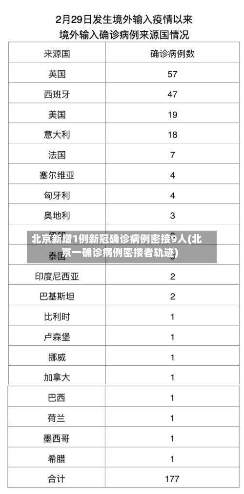 北京新增1例新冠确诊病例密接9人(北京一确诊病例密接者轨迹)-第2张图片