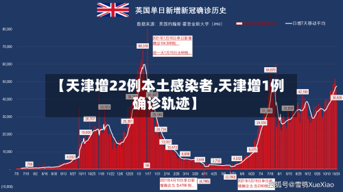 【天津增22例本土感染者,天津增1例确诊轨迹】-第3张图片