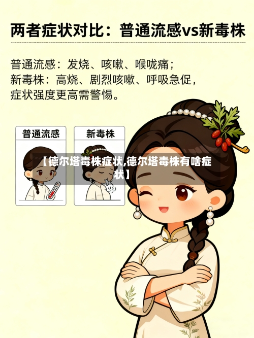 【德尔塔毒株症状,德尔塔毒株有啥症状】-第2张图片