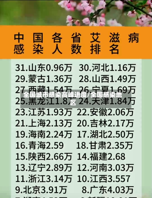 全国城市感染高峰进度/全国感染地区-第2张图片