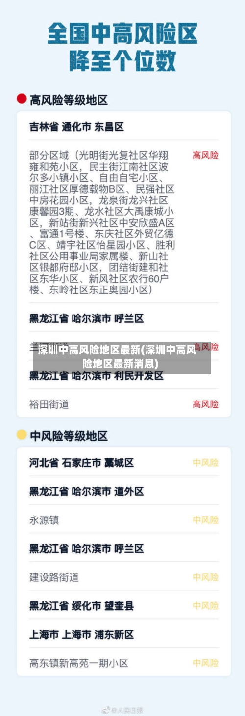 深圳中高风险地区最新(深圳中高风险地区最新消息)-第3张图片