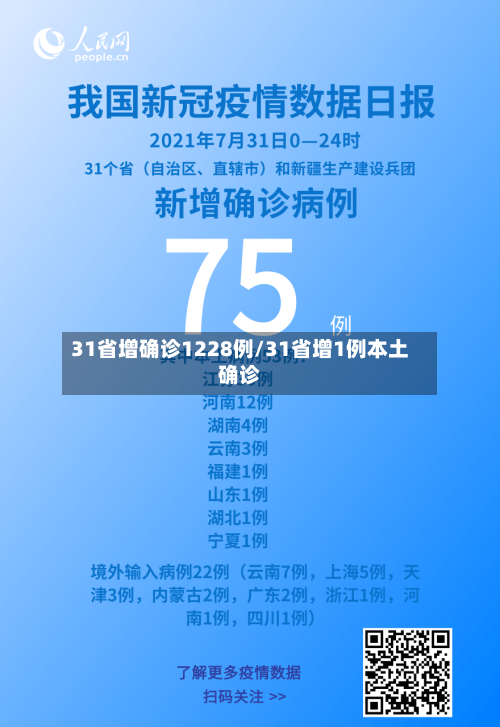 31省增确诊1228例/31省增1例本土确诊-第2张图片