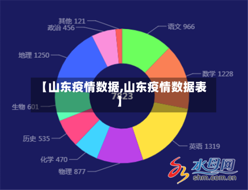 【山东疫情数据,山东疫情数据表】