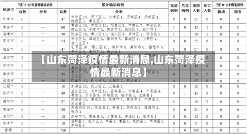 【山东菏泽疫情最新消息,山东菏泽疫情最新消息】