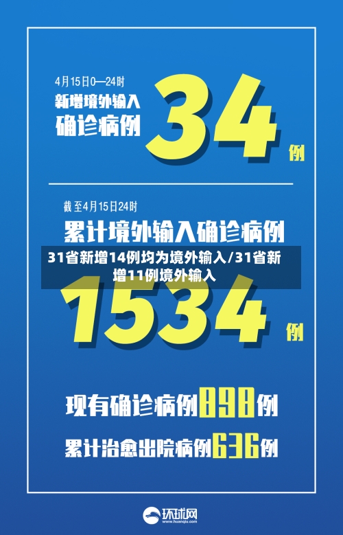 31省新增14例均为境外输入/31省新增11例境外输入-第2张图片