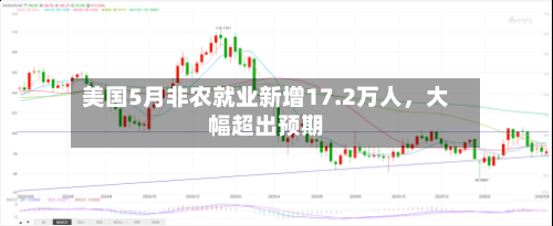 美国5月非农就业新增17.2万人，大幅超出预期