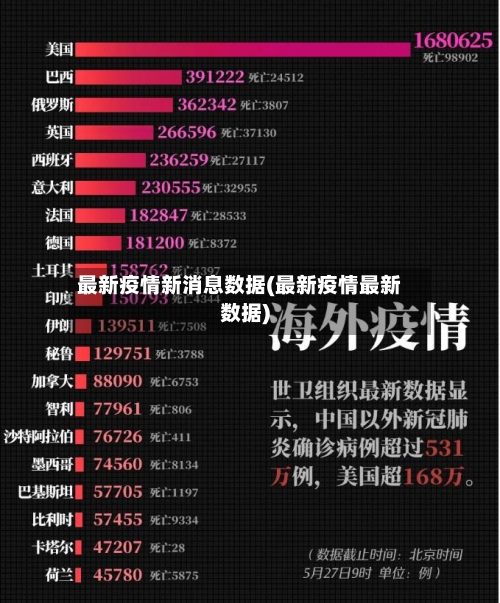 最新疫情新消息数据(最新疫情最新数据)