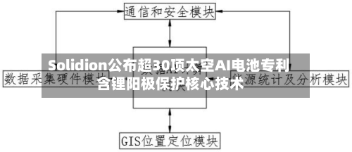 Solidion公布超30项太空AI电池专利 含锂阳极保护核心技术
